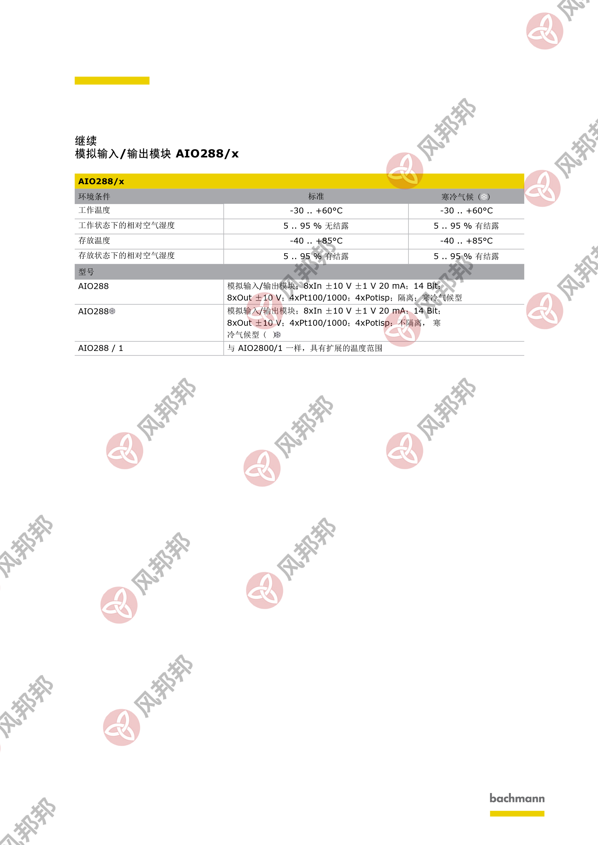 模擬輸入輸出模塊 AIO288-x-3.jpg